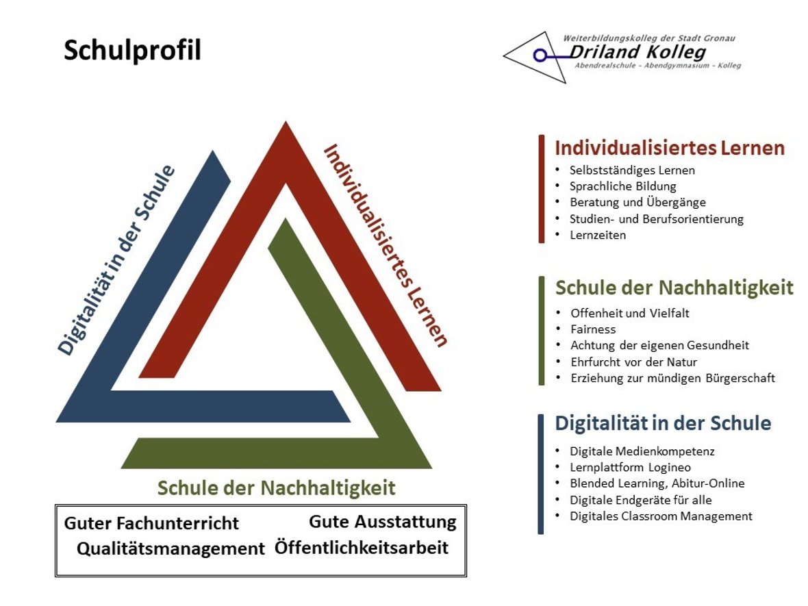 Logo Schulprofil Driland-Kolleg